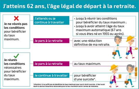 À quel âge puis.